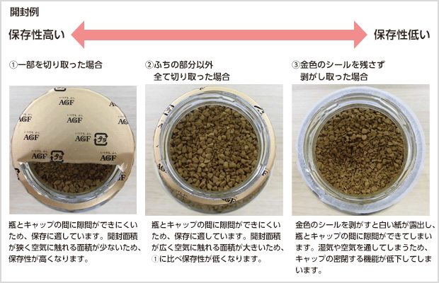 使用方法 インスタントコーヒーの瓶口に付いている紙は全部はがした方